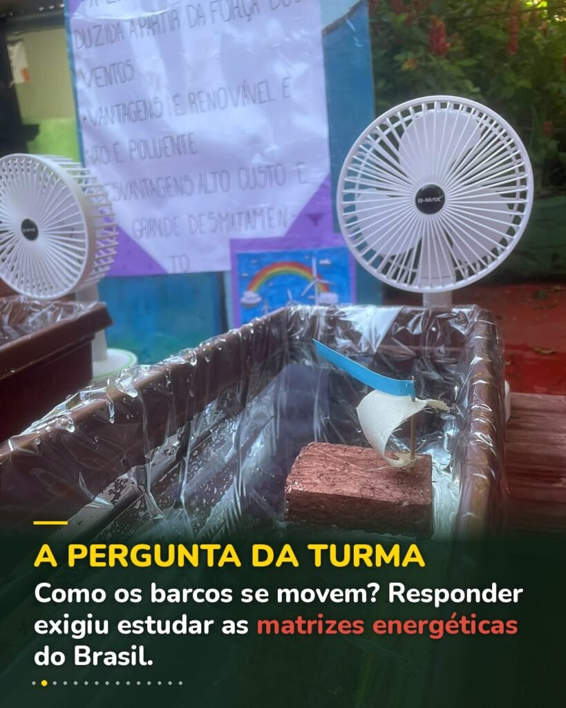 Barco de rolha, palito e tecido diante de ventiladores, com o cartaz da turma sobre energia eólica ao fundo